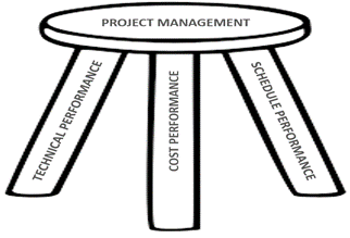 value_of_multiple_eac_values_-_advanced_pars_training_2024fig1.png