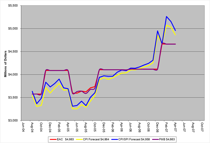 value_of_multiple_eac_values_-_advanced_pars_training_2024fig2.png